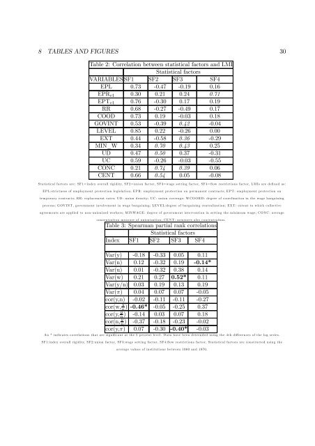 Do labor market institutions matter for business cycles?∗ - European ...