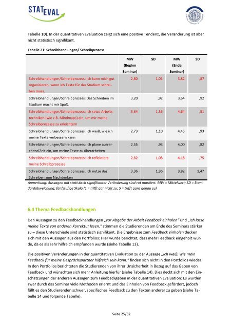 Evaluationsbericht