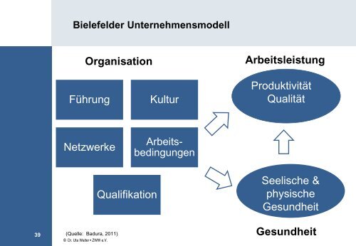 Präsentation zum Vortrag von Dr. Uta Walter