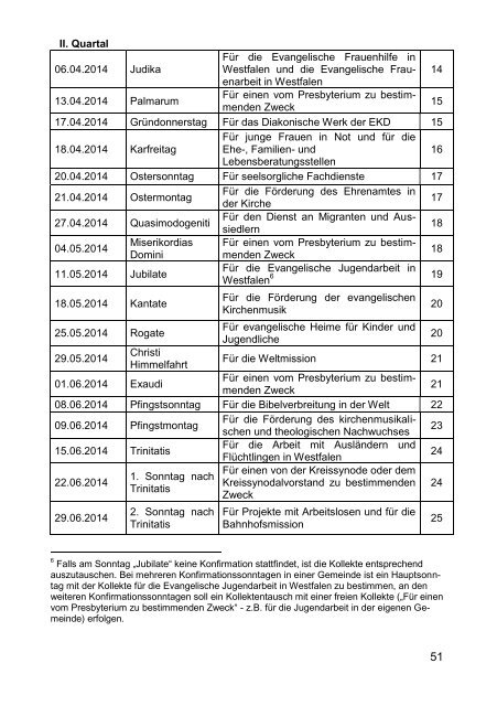 Kollektenplan 2014 - Evangelische Kirche von Westfalen