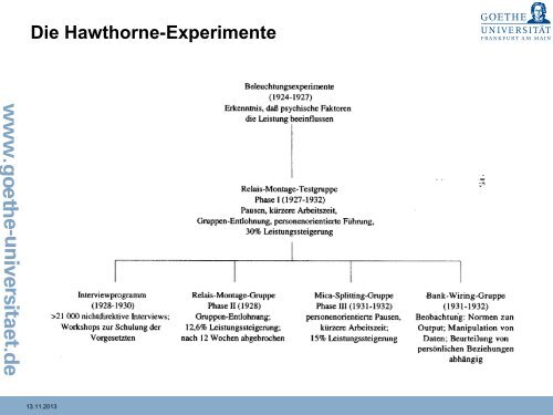 4. Human Relations