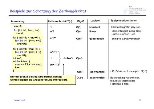 13SS_6b_PG1_Algorithmen_Datenstrukturen_Suchen_Sortieren_Stud_01_21.pdf