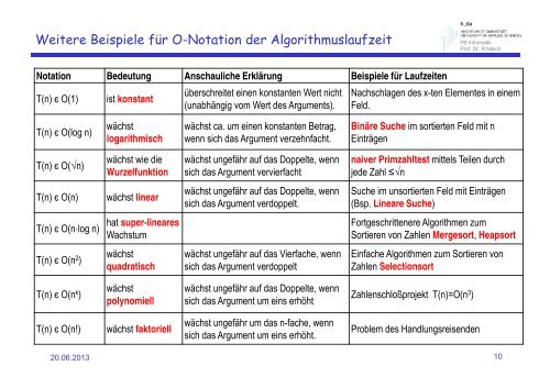 13SS_6b_PG1_Algorithmen_Datenstrukturen_Suchen_Sortieren_Stud_01_21.pdf