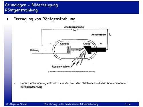 Einführung in die medizinische Bildverarbeitung SS 2013