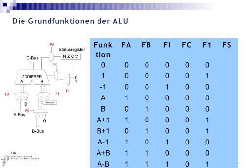 Vorlesung Rechnerarchitektur - Fachbereich Informatik