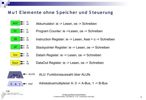 Vorlesung Rechnerarchitektur - Fachbereich Informatik