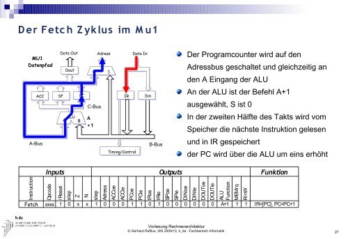 Vorlesung Rechnerarchitektur - Fachbereich Informatik