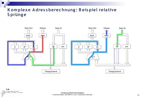 Vorlesung Rechnerarchitektur - Fachbereich Informatik