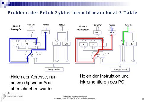 Vorlesung Rechnerarchitektur - Fachbereich Informatik