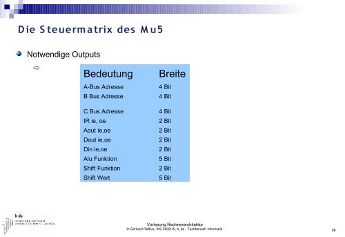 Vorlesung Rechnerarchitektur - Fachbereich Informatik