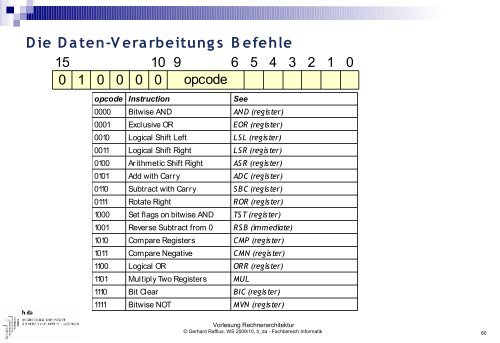 Vorlesung Rechnerarchitektur - Fachbereich Informatik