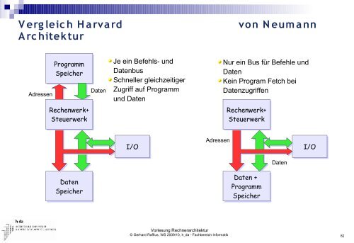 Vorlesung Rechnerarchitektur - Fachbereich Informatik