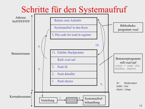 Prozesse und Threads