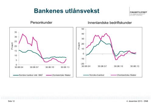 Foredrag: Regulatoriske endringer - Finanstilsynet