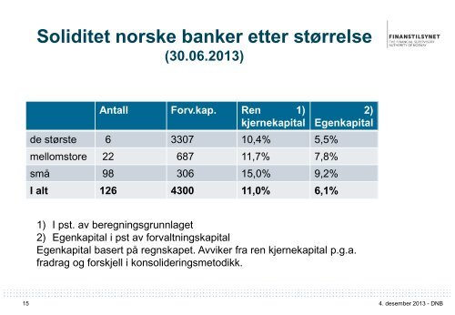 Foredrag: Regulatoriske endringer - Finanstilsynet