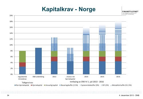 Foredrag: Regulatoriske endringer - Finanstilsynet