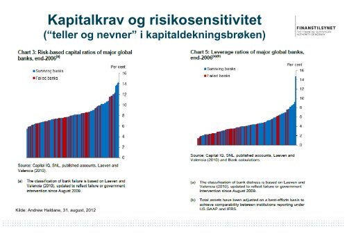 Foredrag: Regulatoriske endringer - Finanstilsynet