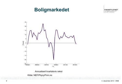 Foredrag: Regulatoriske endringer - Finanstilsynet