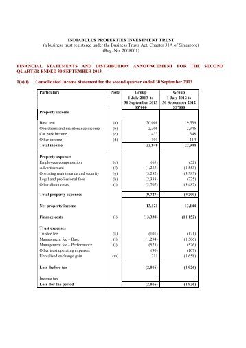 INDIABULLS PROPERTIES INVESTMENT TRUST (a business trust ...