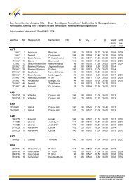 Schanzenliste mit HS_131119 - FIS