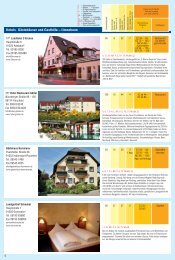 Hotels, Gästehäuser und Gasthöfe – Umgebung - Forchheim