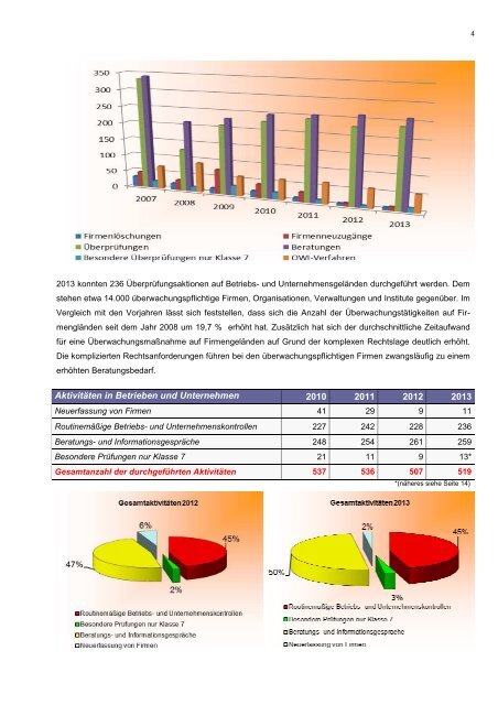 Firmenkontrollen (pdf, 1.4 MB) - Frankfurt am Main