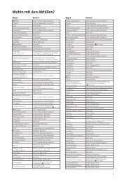 Wohin mit den Abfällen? - in Fulda