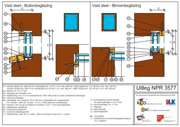 Overzicht uitleg NPR 3577 - Kenniscentrum Glas