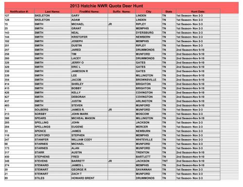 Drawn Hunters for the 2013 Hatchie NWR Deer Gun Hunt