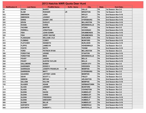 Drawn Hunters for the 2013 Hatchie NWR Deer Gun Hunt