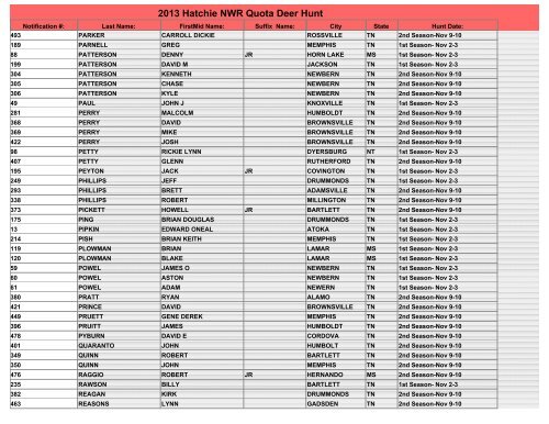 Drawn Hunters for the 2013 Hatchie NWR Deer Gun Hunt