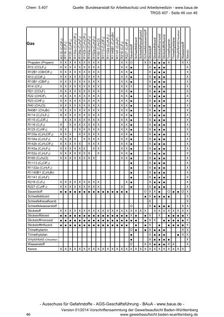 TRGS 407 Tätigkeiten mit Gasen - Gewerbeaufsicht - Baden ...