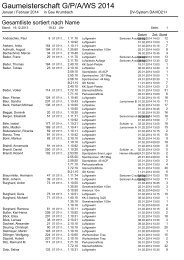 Startliste Gaumeisterschaft 2014 - Gau Krumbach