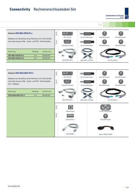 KVM-Connectivity 7.4 - Guntermann und Drunck GmbH