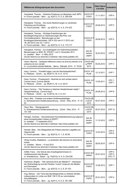 Veille CPP liste alphabétique - Etat de Genève