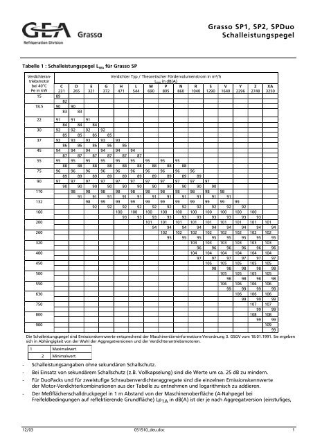 Grasso Schraubenverdichteraggregate SP1, SP2, SPDuo ...