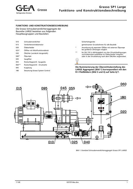 Grasso Schraubenverdichteraggregate SP1, SP2, SPDuo ...