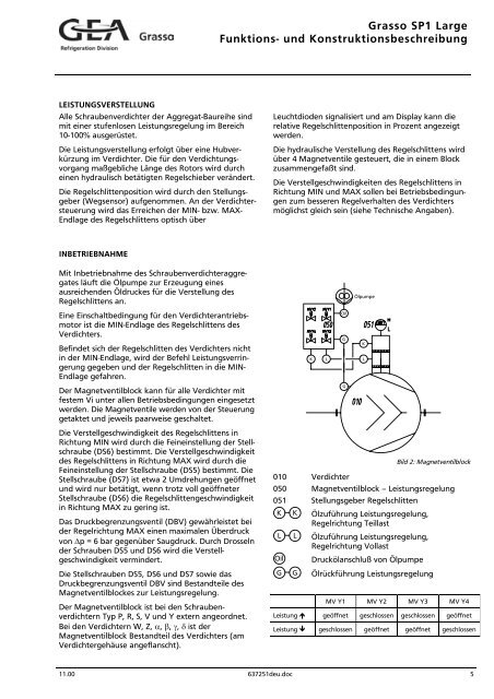 Grasso Schraubenverdichteraggregate SP1, SP2, SPDuo ...