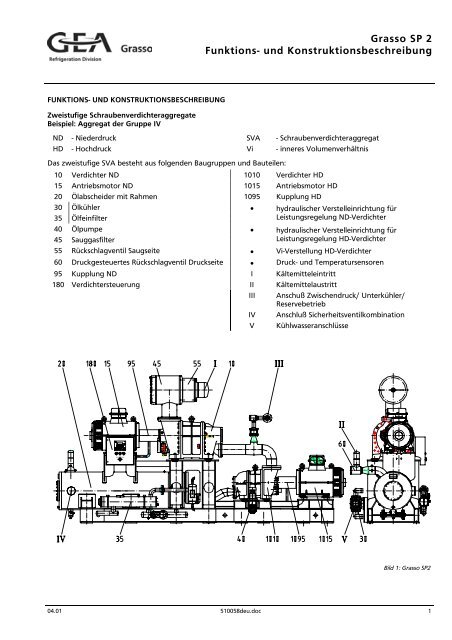 Grasso Schraubenverdichteraggregate SP1, SP2, SPDuo ...