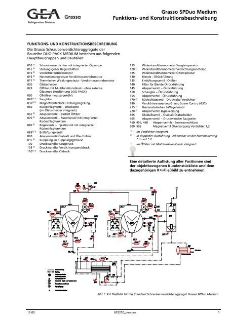 Grasso Schraubenverdichteraggregate SP1, SP2, SPDuo ...