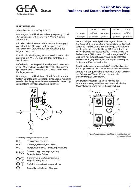 Grasso Schraubenverdichteraggregate SP1, SP2, SPDuo ...