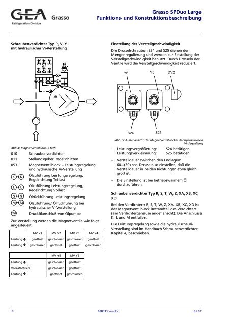 Grasso Schraubenverdichteraggregate SP1, SP2, SPDuo ...