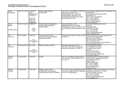 Kurzfilmfestival Guide - German Films