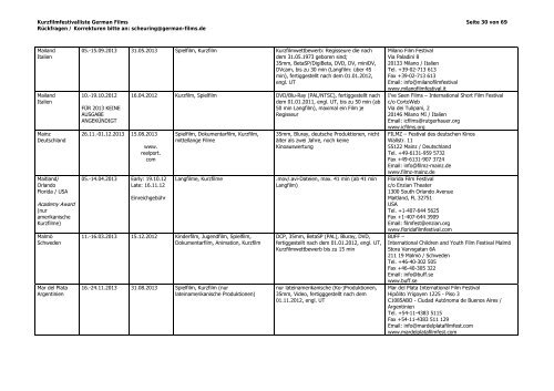 Kurzfilmfestival Guide - German Films