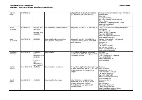 Kurzfilmfestival Guide - German Films