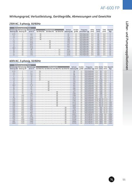 GE - AF-6 Frequenzumrichter - GE Power Controls