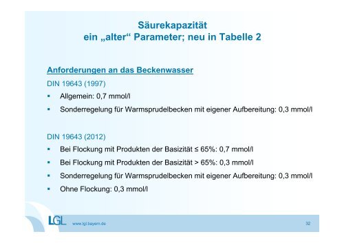 Die novellierte DIN 19643