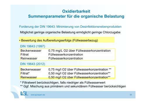 Die novellierte DIN 19643