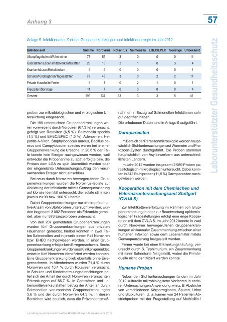 Jahresbericht - Öffentlicher Gesundheitsdienst