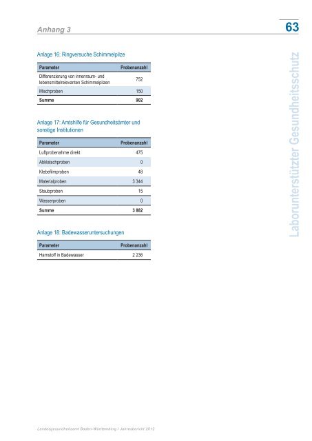 Jahresbericht - Öffentlicher Gesundheitsdienst